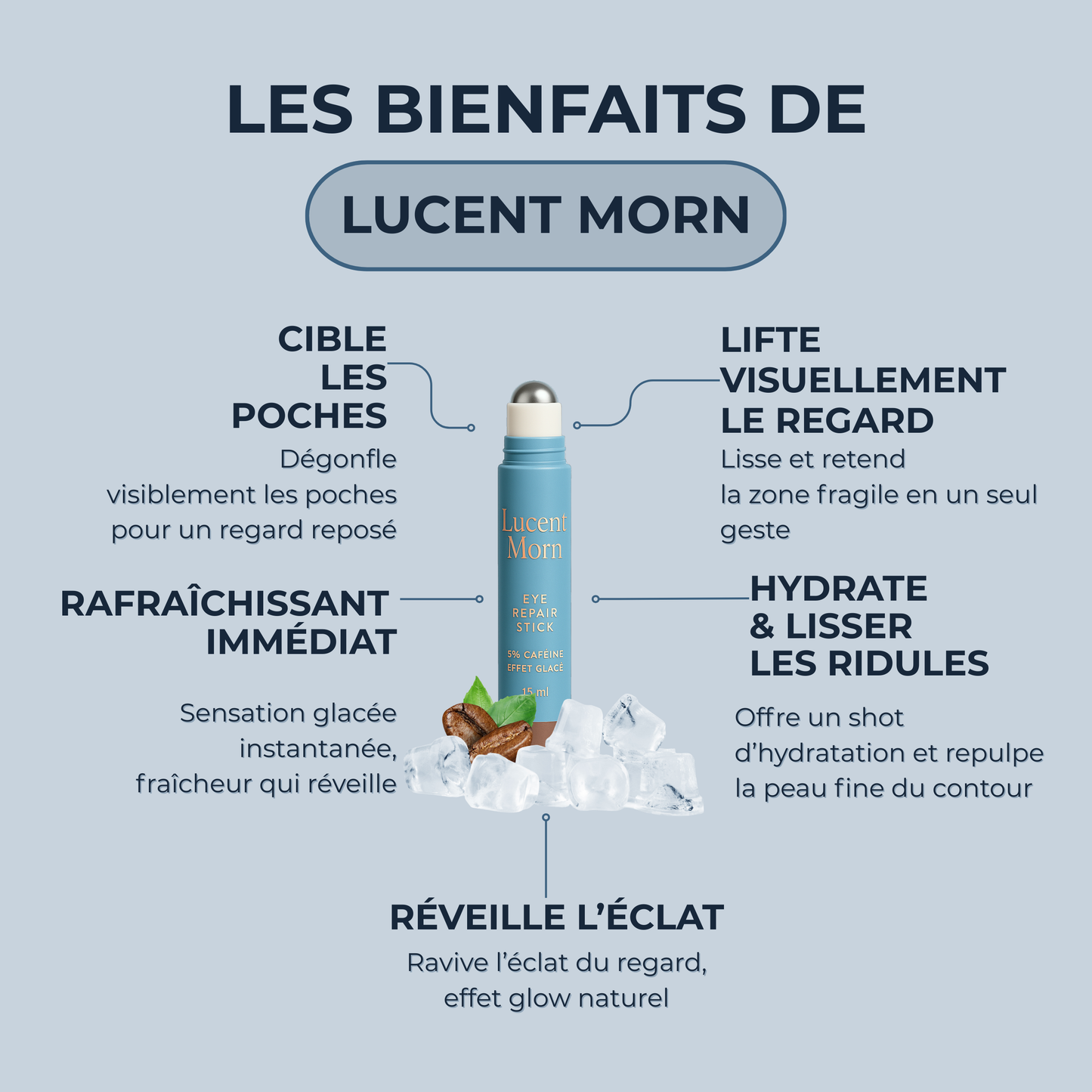 Soin Glacé à la Caféine
